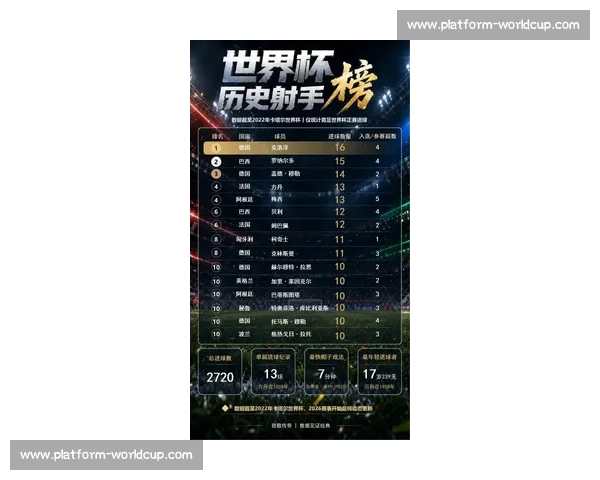 球迷沸腾!2026世界杯球员名单,哪位球星将书写历史 球迷沸腾!2026世界杯球员名单,哪位球星将书写历史