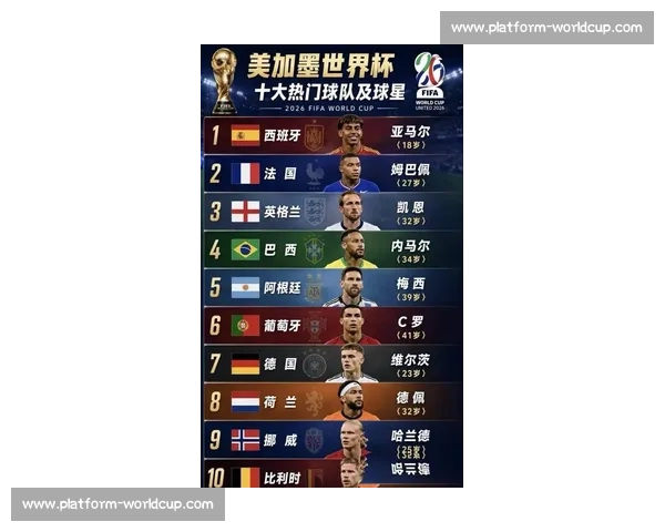 球迷沸腾!2026世界杯球员名单,哪位球星将书写历史